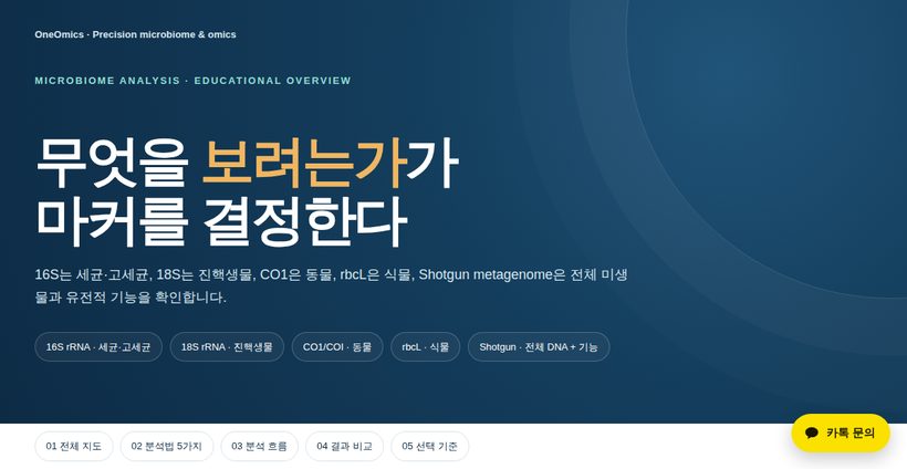 동정 분석법 5가지 비교 미리보기